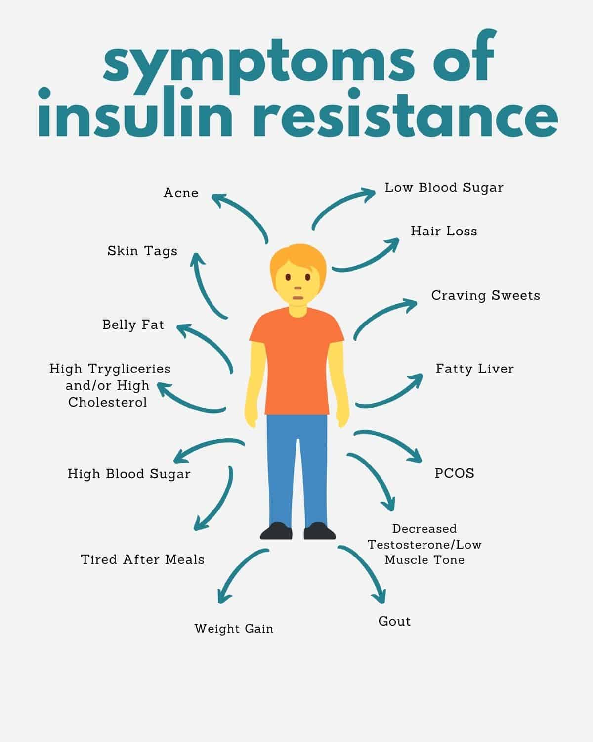 Signs And Symptoms Of Insulin Resistance And Strategies To Reverse It Functional Medicine 